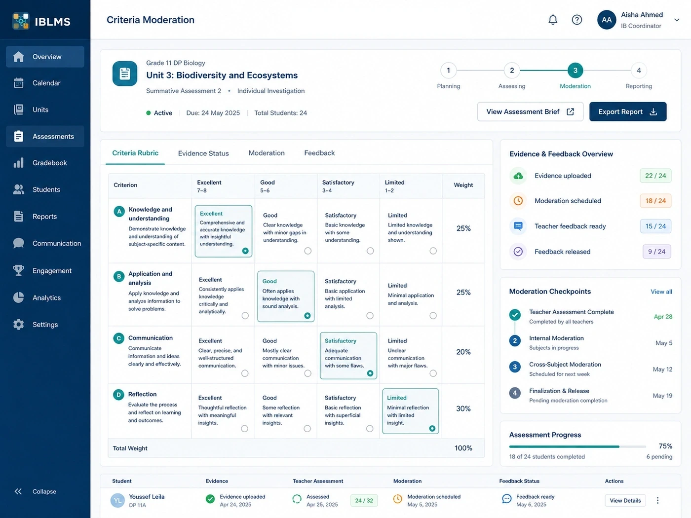 IBLMS criteria moderation mockup with rubric rows, evidence status, moderation checkpoints, and assessment progress.